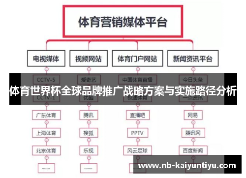 体育世界杯全球品牌推广战略方案与实施路径分析