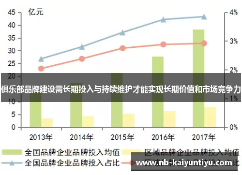 俱乐部品牌建设需长期投入与持续维护才能实现长期价值和市场竞争力