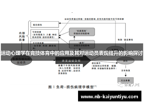 运动心理学在竞技体育中的应用及其对运动员表现提升的影响探讨