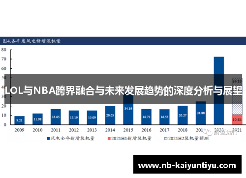 LOL与NBA跨界融合与未来发展趋势的深度分析与展望