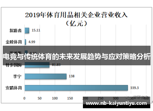 电竞与传统体育的未来发展趋势与应对策略分析