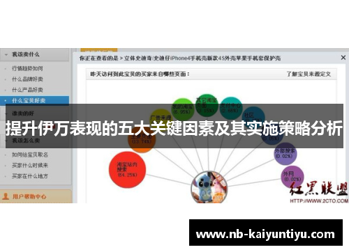 提升伊万表现的五大关键因素及其实施策略分析