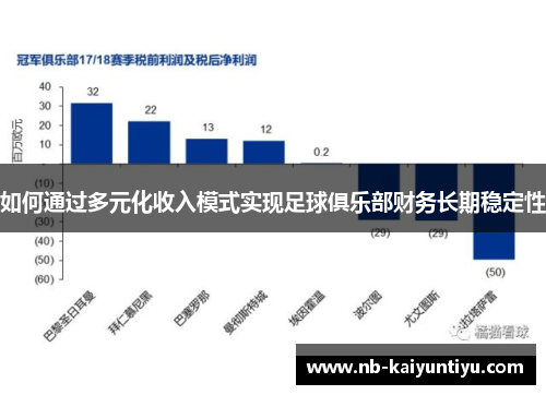 如何通过多元化收入模式实现足球俱乐部财务长期稳定性