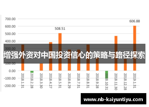 增强外资对中国投资信心的策略与路径探索