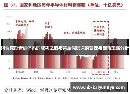 阿贾克斯青训体系的成功之道与背后深层次的管理与创新策略分析