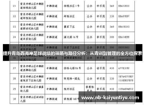 提升青岛西海岸足球战绩的策略与路径分析：从青训到管理的全方位探索