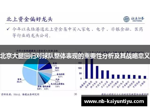 北京大腿回归对球队整体表现的重要性分析及其战略意义