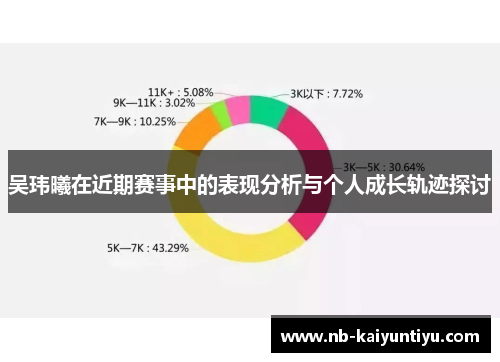 吴玮曦在近期赛事中的表现分析与个人成长轨迹探讨