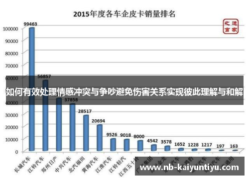 如何有效处理情感冲突与争吵避免伤害关系实现彼此理解与和解