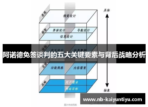阿诺德免签谈判的五大关键要素与背后战略分析